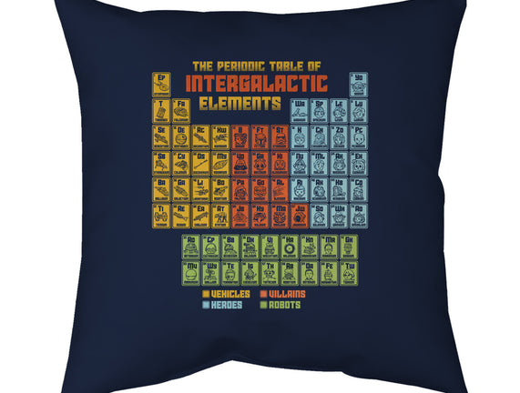 The Periodic Table Of Intergalactic Elements