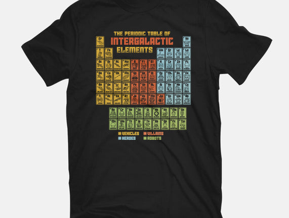 The Periodic Table Of Intergalactic Elements