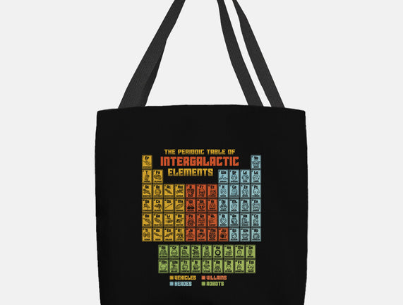 The Periodic Table Of Intergalactic Elements