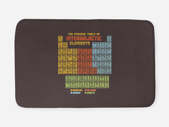 The Periodic Table Of Intergalactic Elements