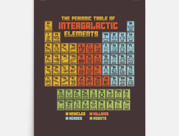 The Periodic Table Of Intergalactic Elements