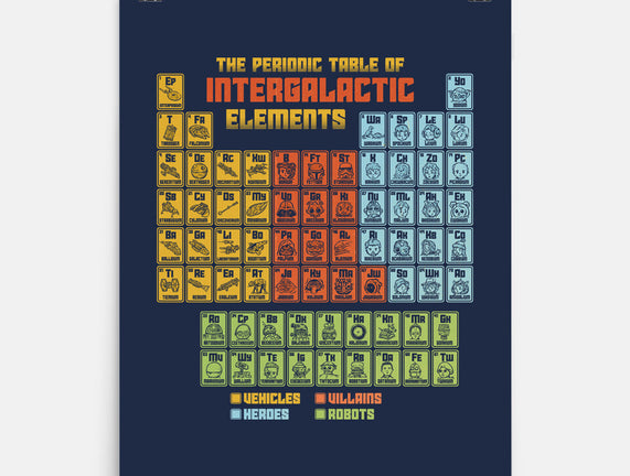 The Periodic Table Of Intergalactic Elements