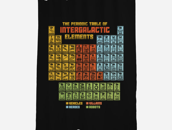 The Periodic Table Of Intergalactic Elements