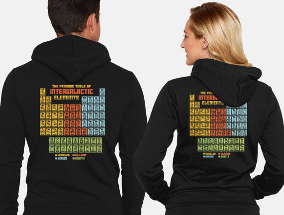 The Periodic Table Of Intergalactic Elements