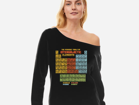 The Periodic Table Of Intergalactic Elements