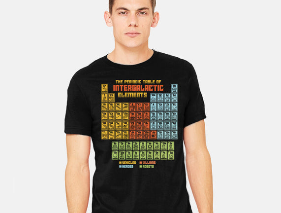 The Periodic Table Of Intergalactic Elements