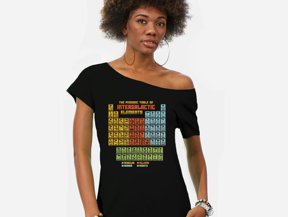 The Periodic Table Of Intergalactic Elements