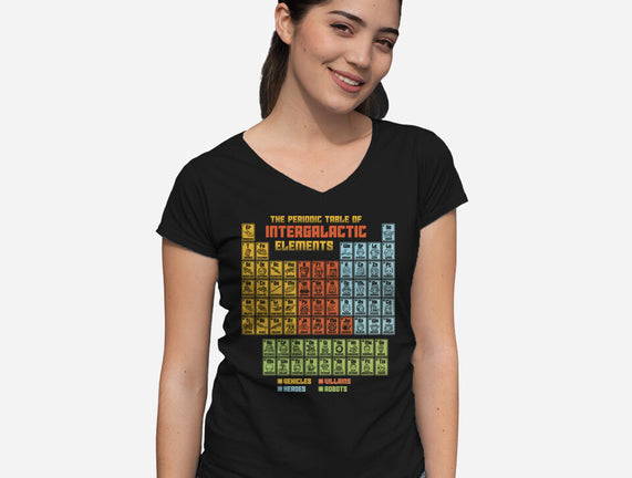 The Periodic Table Of Intergalactic Elements