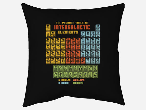 The Periodic Table Of Intergalactic Elements