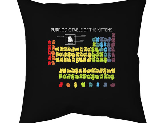 Purriodic Table Of The Kittens