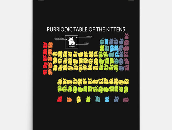 Purriodic Table Of The Kittens