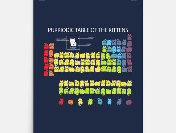 Purriodic Table Of The Kittens