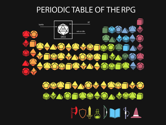 Periodic Table Of The Rpg