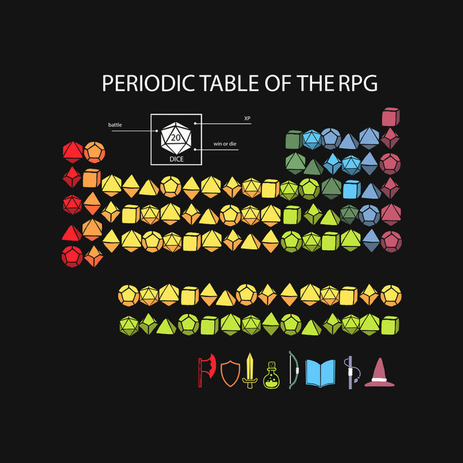 Periodic Table Of The Rpg-Womens-Basic-Tee-Vallina84