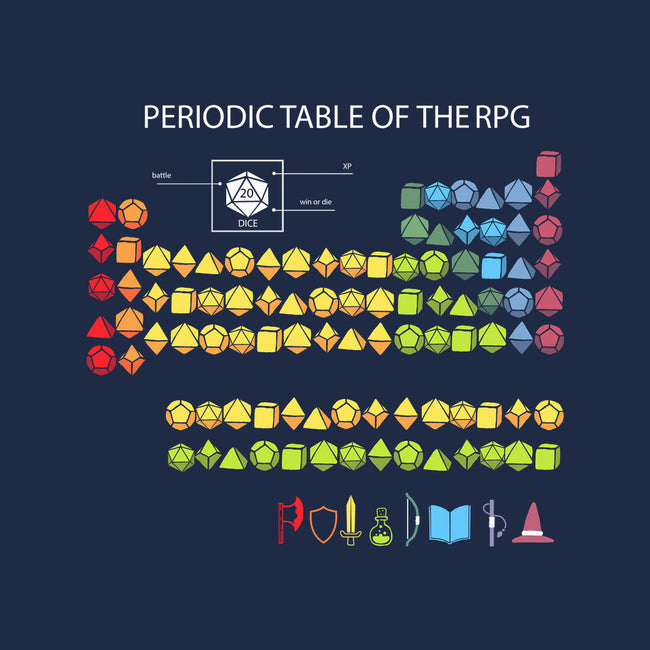 Periodic Table Of The Rpg-None-Removable Cover w Insert-Throw Pillow-Vallina84