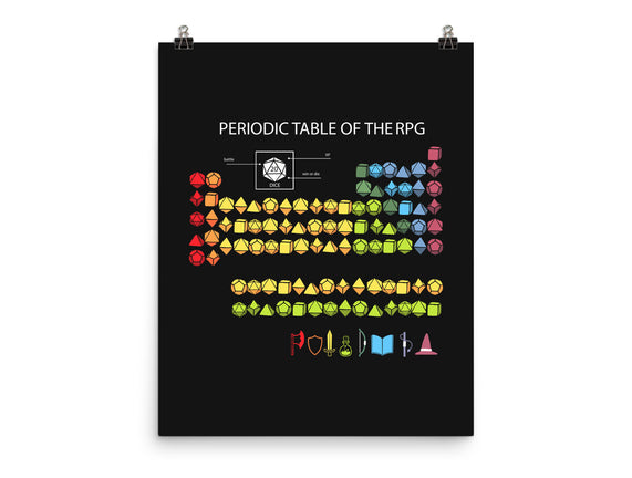 Periodic Table Of The Rpg