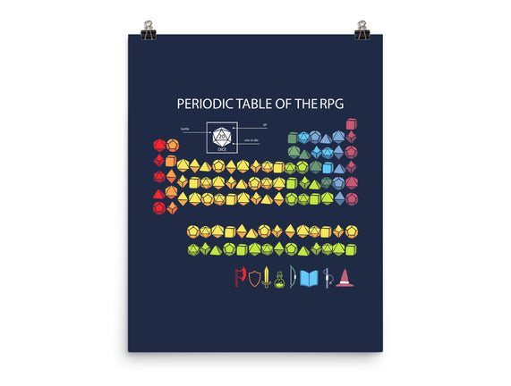 Periodic Table Of The Rpg