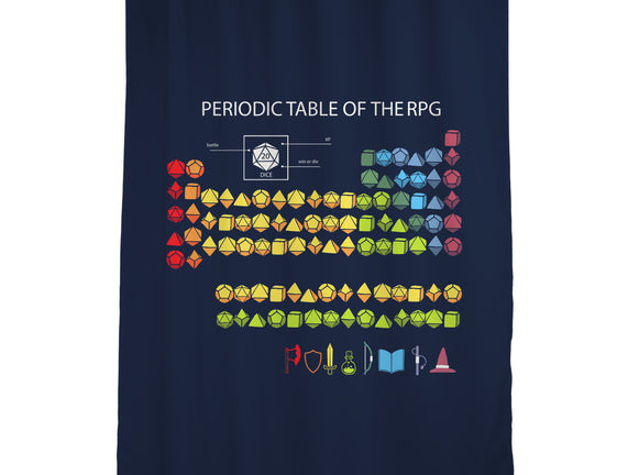 Periodic Table Of The Rpg