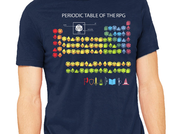 Periodic Table Of The Rpg