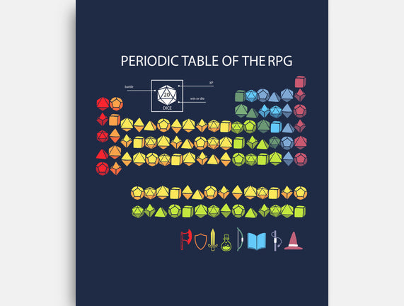 Periodic Table Of The Rpg