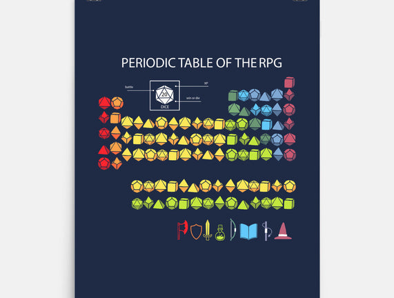 Periodic Table Of The Rpg