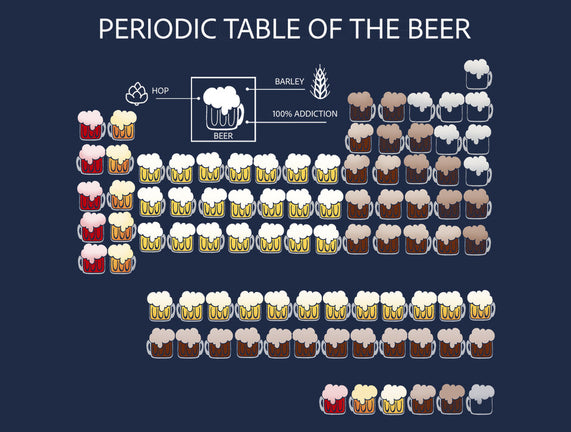 Periodic Table Of The Beer