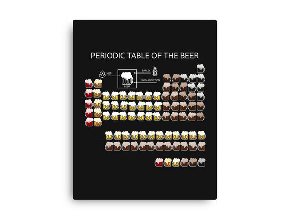 Periodic Table Of The Beer