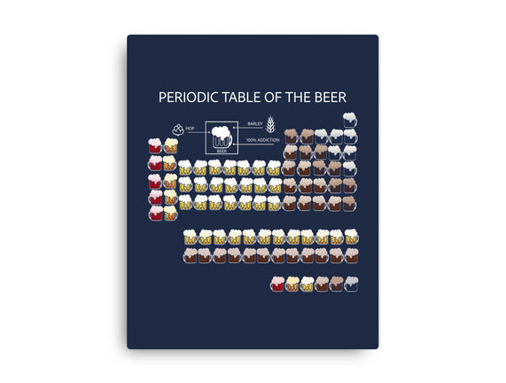 Periodic Table Of The Beer