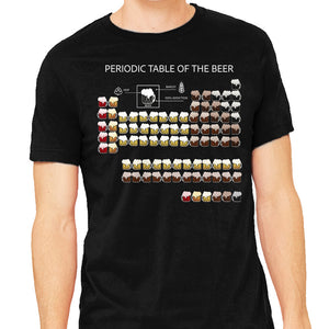 Periodic Table Of The Beer