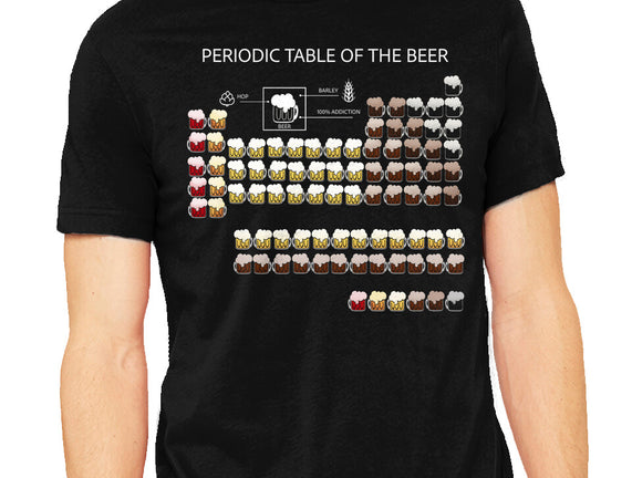 Periodic Table Of The Beer