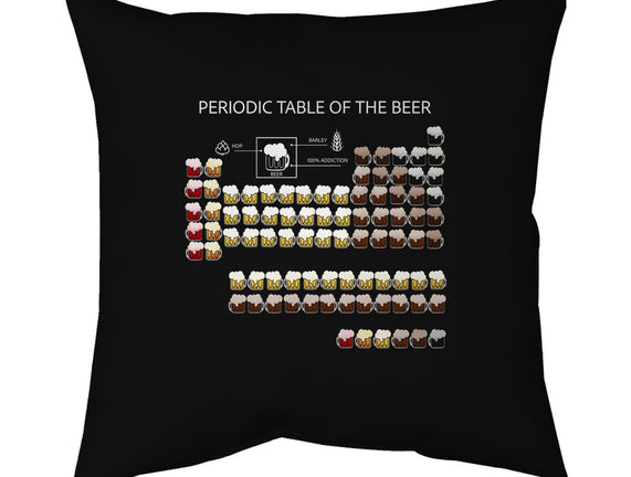 Periodic Table Of The Beer