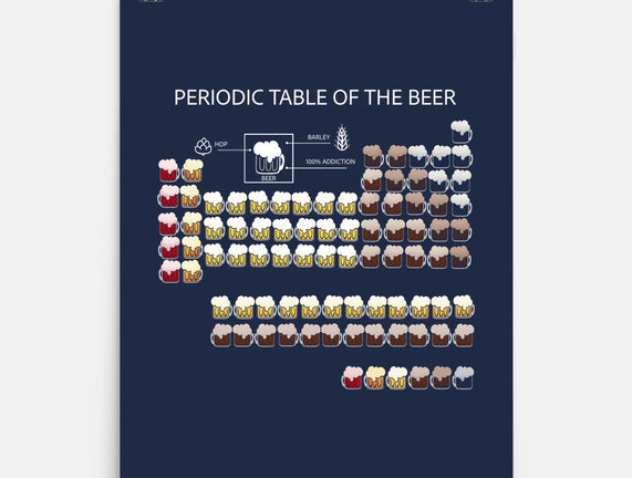 Periodic Table Of The Beer