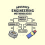 Advanced Engineering-Mens-Premium-Tee-kg07