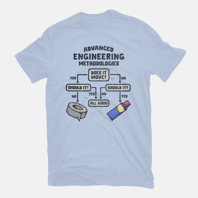 Advanced Engineering-Mens-Premium-Tee-kg07