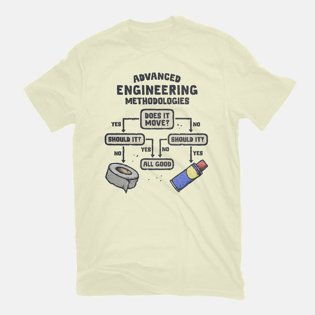 Advanced Engineering-Mens-Premium-Tee-kg07