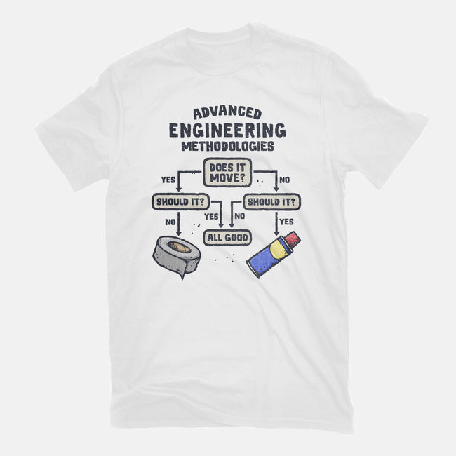 Advanced Engineering-Unisex-Basic-Tee-kg07