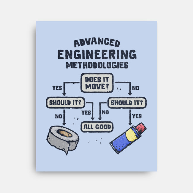 Advanced Engineering-None-Stretched-Canvas-kg07