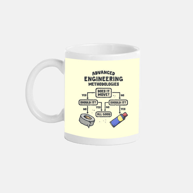 Advanced Engineering-None-Mug-Drinkware-kg07