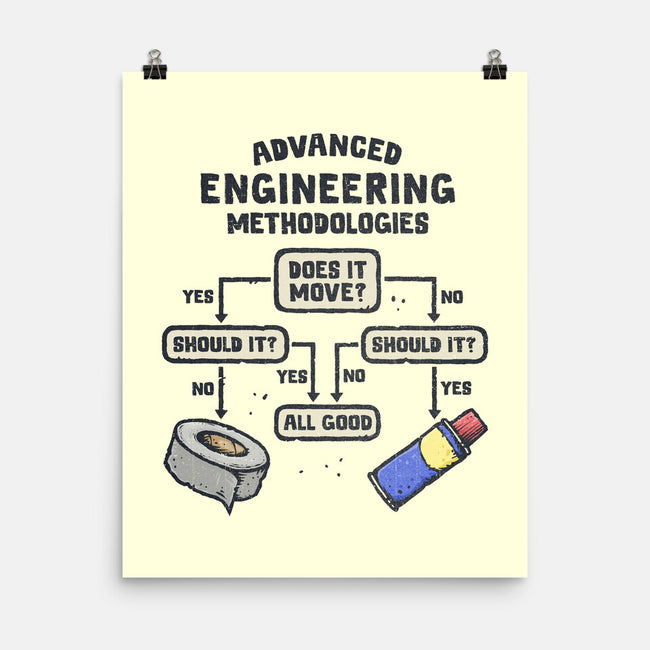 Advanced Engineering-None-Matte-Poster-kg07