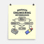 Advanced Engineering-None-Matte-Poster-kg07
