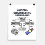 Advanced Engineering-None-Matte-Poster-kg07