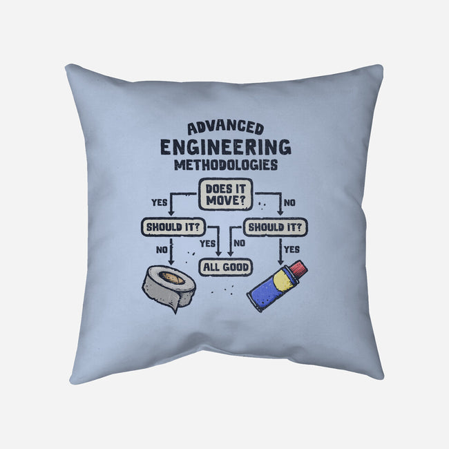 Advanced Engineering-None-Removable Cover w Insert-Throw Pillow-kg07