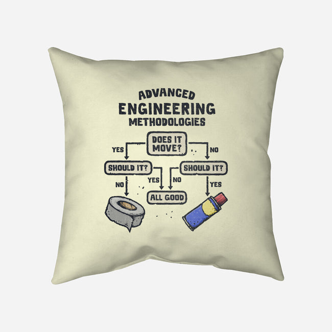 Advanced Engineering-None-Removable Cover w Insert-Throw Pillow-kg07