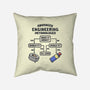 Advanced Engineering-None-Removable Cover w Insert-Throw Pillow-kg07