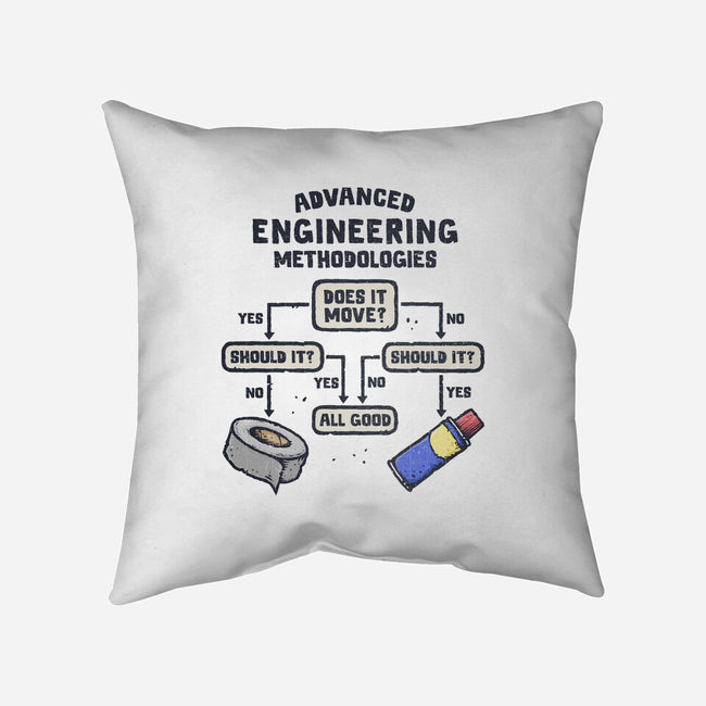 Advanced Engineering-None-Removable Cover w Insert-Throw Pillow-kg07