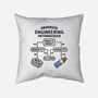 Advanced Engineering-None-Removable Cover w Insert-Throw Pillow-kg07