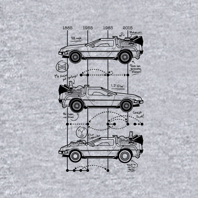 Time Machine Schematics-cat basic pet tank-elloco