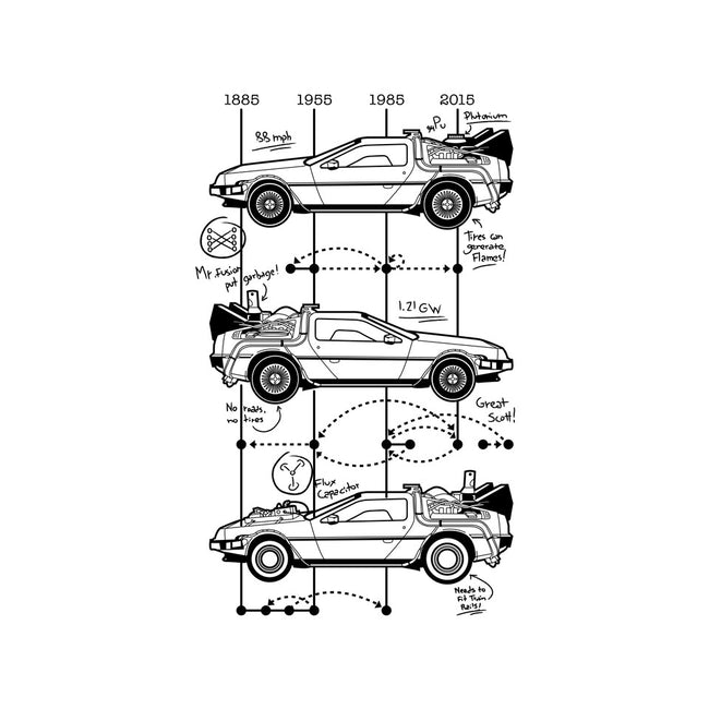 Time Machine Schematics-none memory foam bath mat-elloco